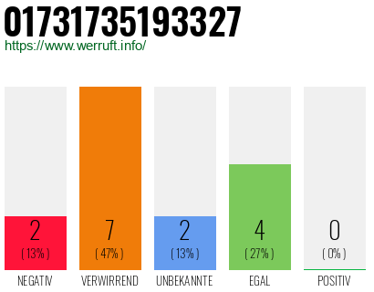 Rufnummer 01731735193327 Telefonnummer 01731735193327