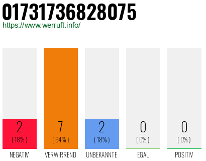 Rufnummer 01731736828075 Telefonnummer 01731736828075