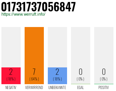 Rufnummer 01731737056847 Telefonnummer 01731737056847