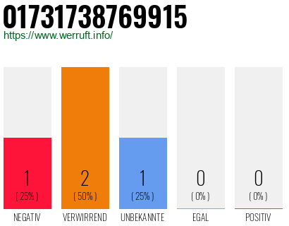 Telefonnummer 01731738769915