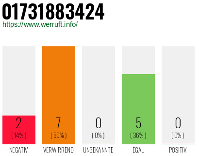 Rufnummer 01731883424 Telefonnummer 01731883424