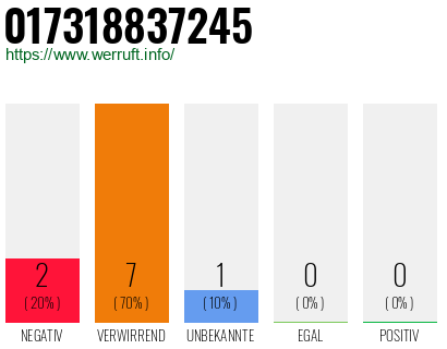 Rufnummer 017318837245 Telefonnummer 017318837245