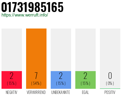 Telefonnummer 01731985165