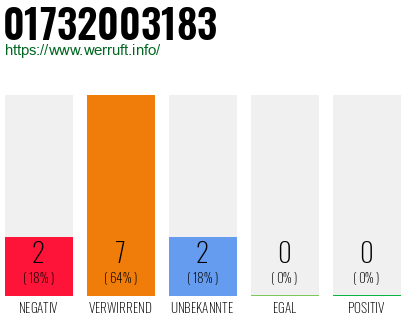Rufnummer 01732003183 Telefonnummer 01732003183