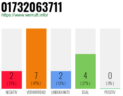 Telefonnummer 01732063711
