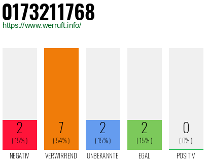 Rufnummer 0173211768 Telefonnummer 0173211768