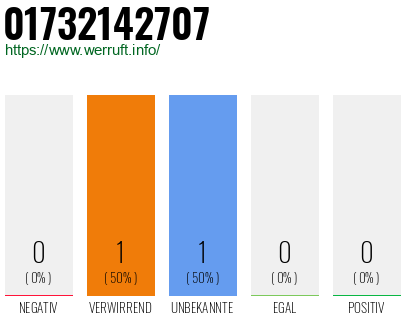 Rufnummer 01732142707 Telefonnummer 01732142707