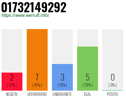 Rufnummer 01732149292 Telefonnummer 01732149292