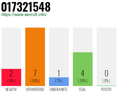 Rufnummer 017321548 Telefonnummer 017321548