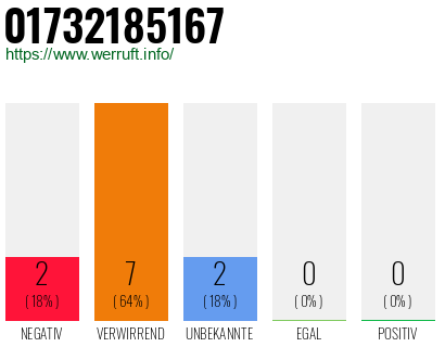 Telefonnummer 01732185167