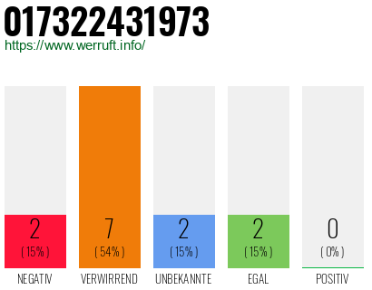 Rufnummer 017322431973 Telefonnummer 017322431973