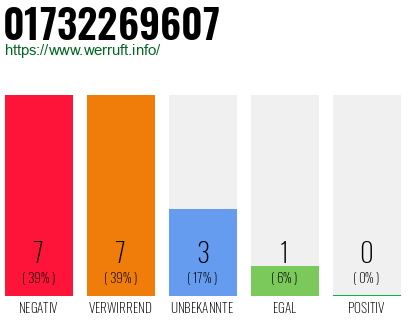 Rufnummer 01732269607 Telefonnummer 01732269607