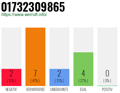 Rufnummer 01732309865 Telefonnummer 01732309865