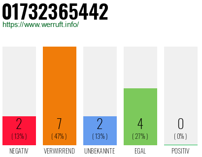 Telefonnummer 01732365442