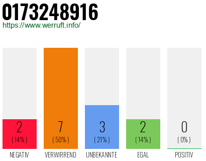 Rufnummer 0173248916 Telefonnummer 0173248916