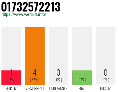 Rufnummer 01732572213 Telefonnummer 01732572213
