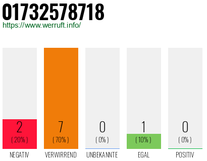 Rufnummer 01732578718 Telefonnummer 01732578718