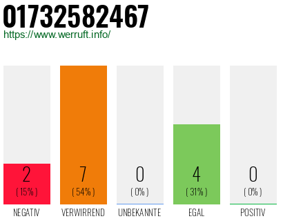 Rufnummer 01732582467 Telefonnummer 01732582467