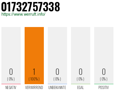 Rufnummer 01732757338 Telefonnummer 01732757338