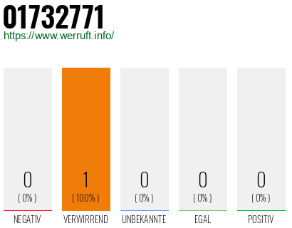 Rufnummer 01732771 Telefonnummer 01732771