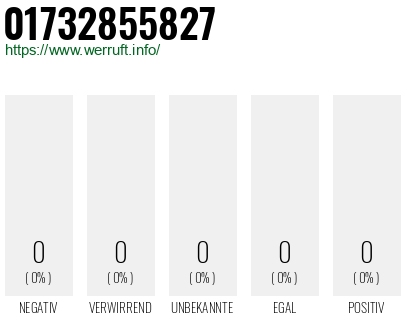 Telefonnummer 01732855827