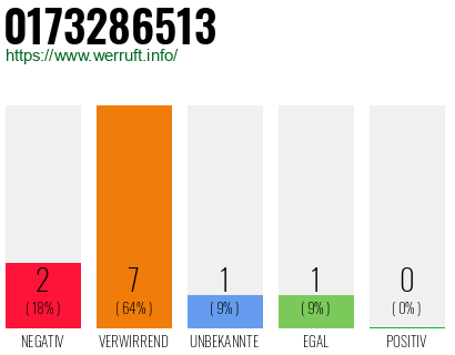 Rufnummer 0173286513 Telefonnummer 0173286513