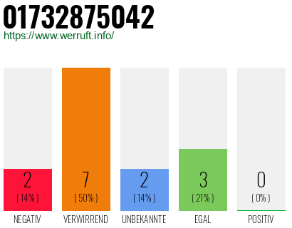 Telefonnummer 01732875042