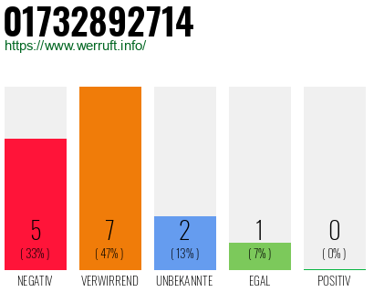 Rufnummer 01732892714 Telefonnummer 01732892714