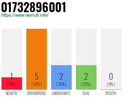 Telefonnummer 01732896001