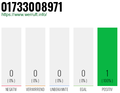 Rufnummer 01733008971 Telefonnummer 01733008971