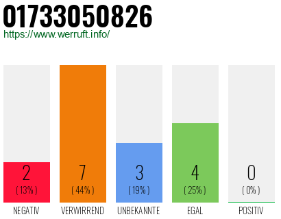Rufnummer 01733050826 Telefonnummer 01733050826