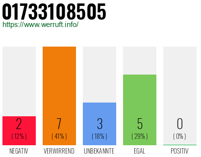 Rufnummer 01733108505 Telefonnummer 01733108505