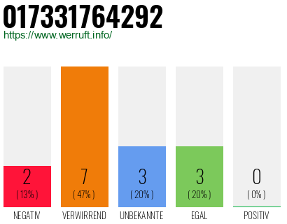 Rufnummer 017331764292 Telefonnummer 017331764292