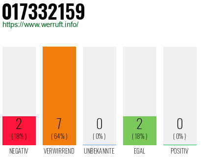 Rufnummer 017332159 Telefonnummer 017332159