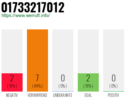 Rufnummer 01733217012 Telefonnummer 01733217012
