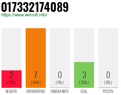 Rufnummer 017332174089 Telefonnummer 017332174089