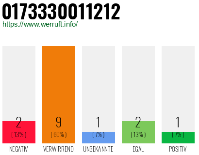 Rufnummer 0173330011212 Telefonnummer 0173330011212