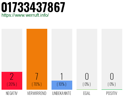 Rufnummer 01733437867 Telefonnummer 01733437867