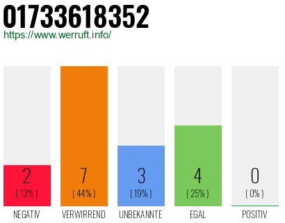 Rufnummer 01733618352 Telefonnummer 01733618352