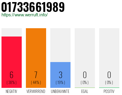 Rufnummer 01733661989 Telefonnummer 01733661989