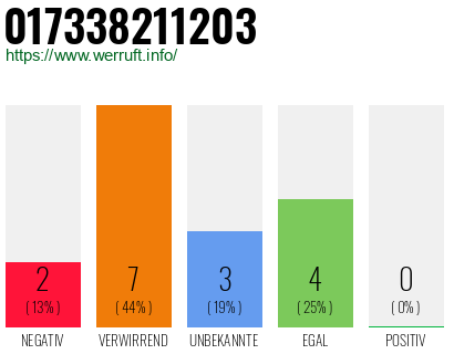 Rufnummer 017338211203 Telefonnummer 017338211203