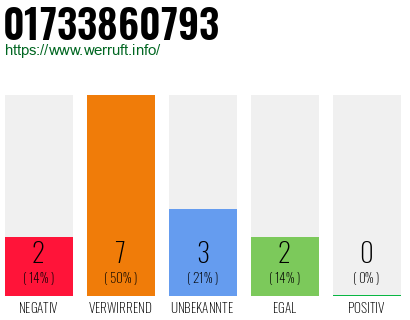 Rufnummer 01733860793 Telefonnummer 01733860793