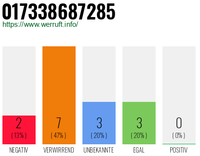 Rufnummer 017338687285 Telefonnummer 017338687285