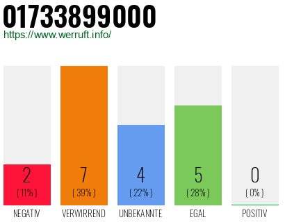 Rufnummer 01733899000 Telefonnummer 01733899000