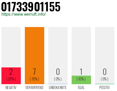 Rufnummer 01733901155 Telefonnummer 01733901155