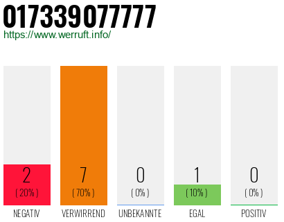 Telefonnummer 017339077777