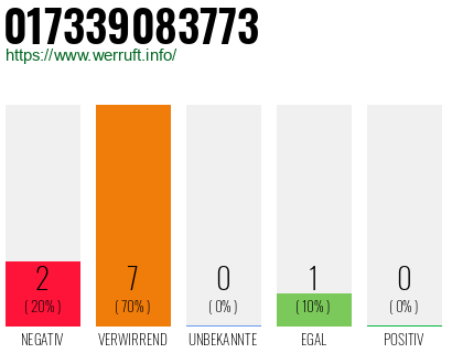 Rufnummer 017339083773 Telefonnummer 017339083773