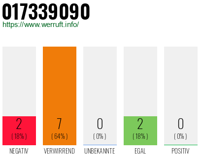 Rufnummer 017339090 Telefonnummer 017339090