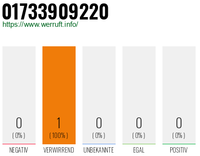 Telefonnummer 01733909220