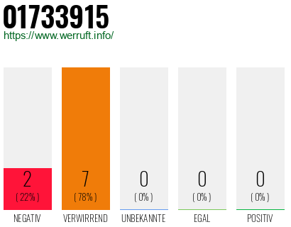 Rufnummer 01733915 Telefonnummer 01733915
